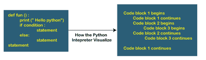 First Python Program