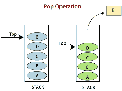 Python Stack and Queue