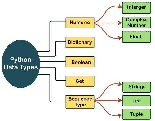 Python Data Types