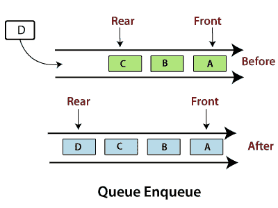 Python Stack and Queue