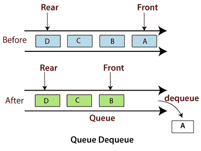 Python Stack and Queue