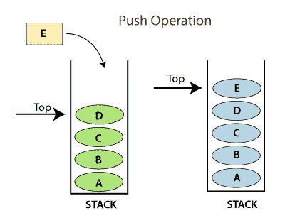 Python Stack and Queue